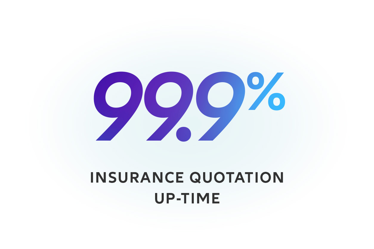 99.9% Insurance Quotation Up-time